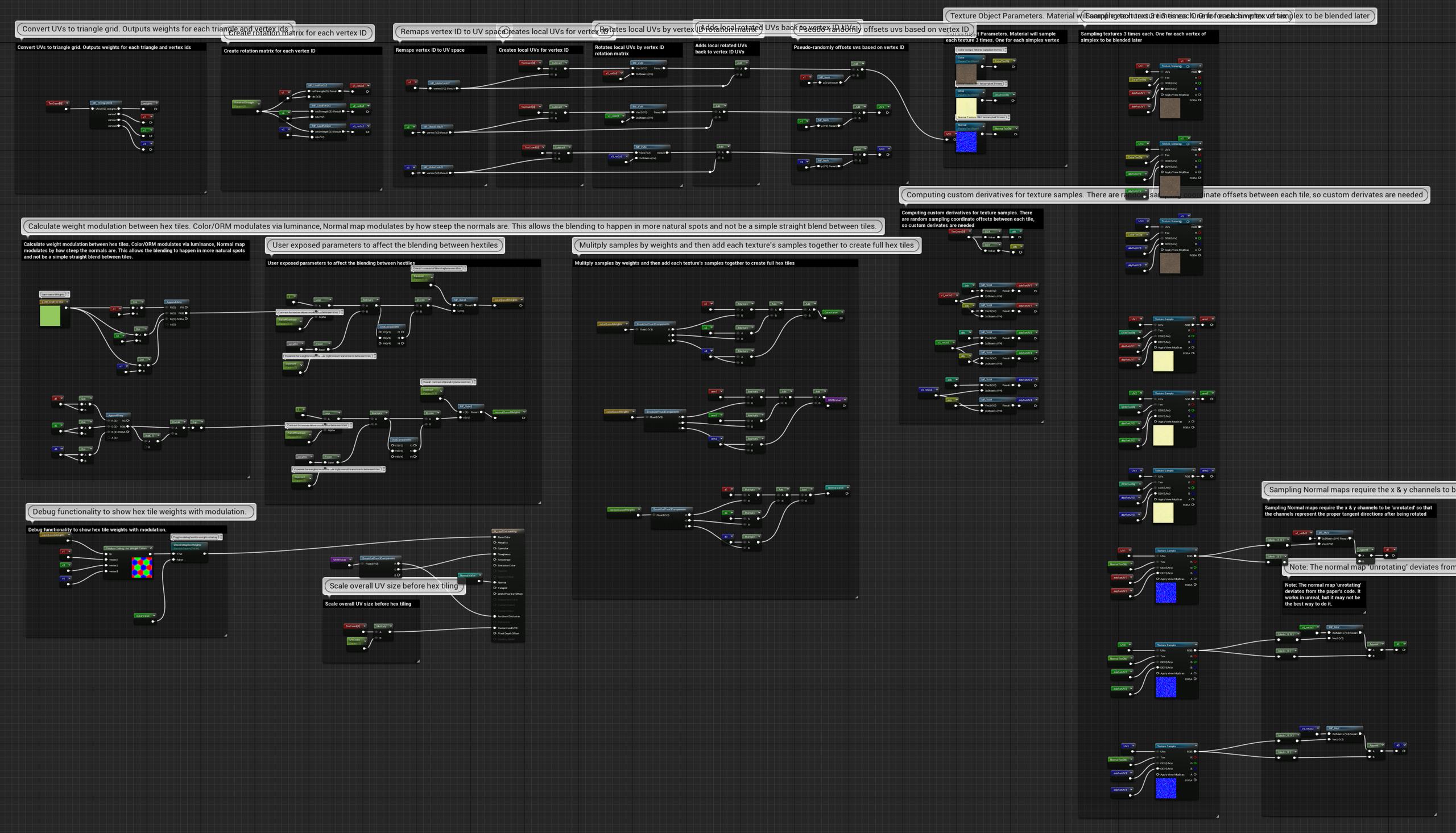 Material network of hextile material